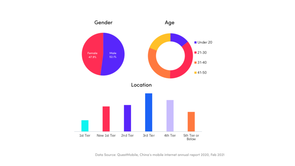 Hylink Italy - Douyin users