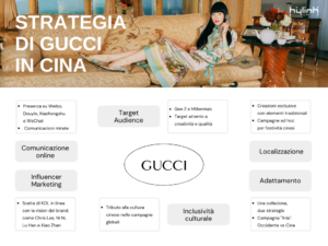 Hylink Italy - Strategie marketing Gucci Cina