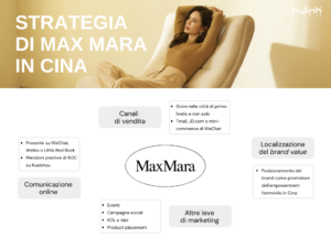 Hylink-Italy-Max-Mara-Cina-Brand-Audit