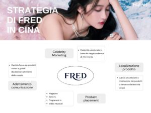 HYLINK-ITALY-marketing-goielli-cina-fred