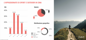 Hylink-Italy-Sport-e-Outdoor-consumatori-cinesi