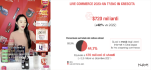Hylink Italy - Live commerce marketing in Cina