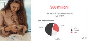 Hylink Italy - Silver economy digital